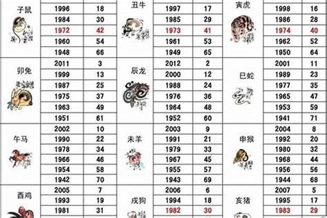 92 年生肖|92年属什么 92年属什么生肖